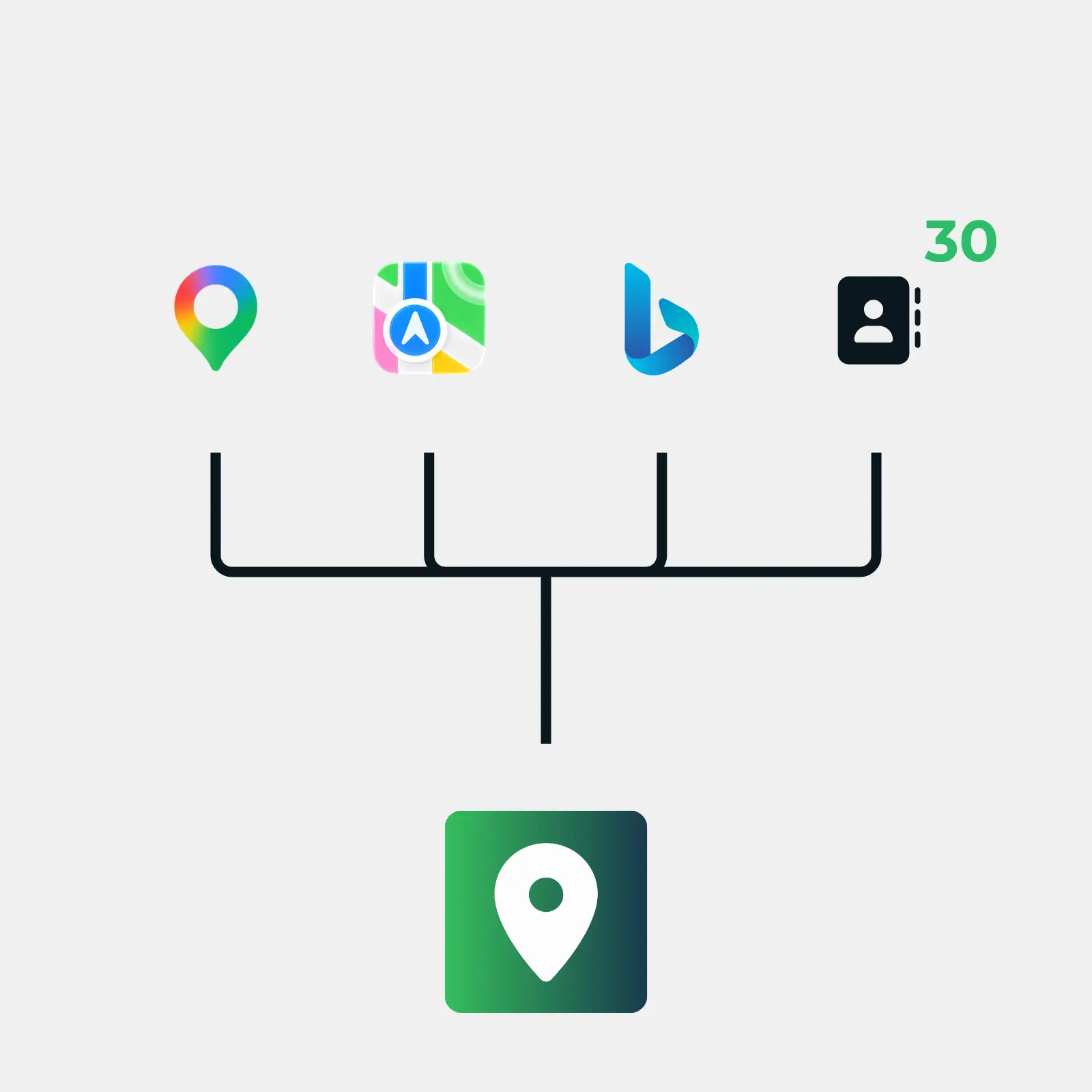 Schemat spójności danych firmy nazwa adres telefon w Mapach Google Apple i Bing